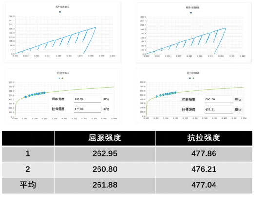 储罐领域的强度测试